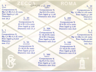Италия госнабор из 11 монет 1989 350 лет со дня смерти Томмазо Кампанелла KM MS 22 серебро UNC 7-5-1-5