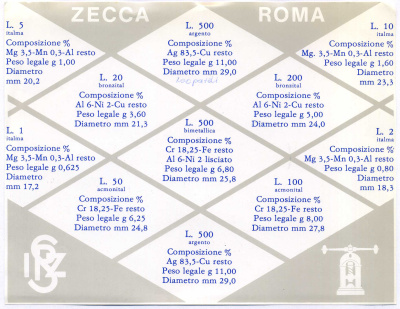 Италия госнабор из 11 монет 1985 150 лет со дня смерти Джакомо Леопарди KM MS 18 серебро UNC 7-5-1-2